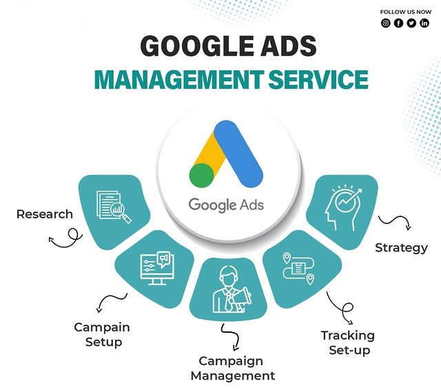 Google Ads Management Services in Boardman ,OR for Lead Generation and ROI Growth