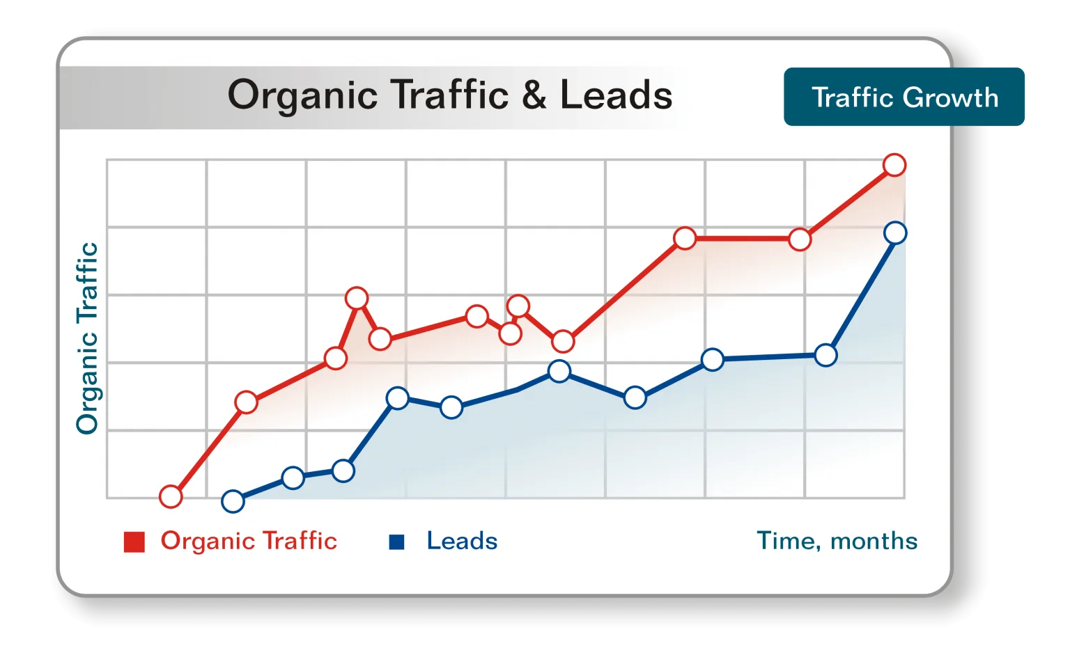 Search Engine Optimization [SEO] Company Boardman ,OR | Best & Affordable - Branding and Advertising Agency in Boardman ,OR | Digital & Outdoor Services