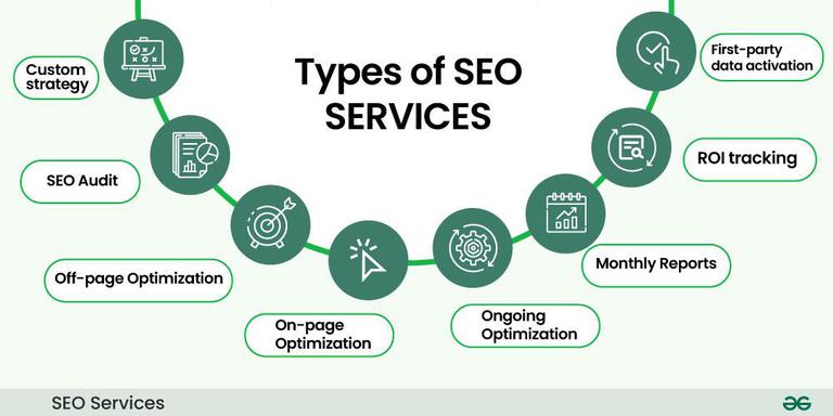 SEO Services Boardman ,OR