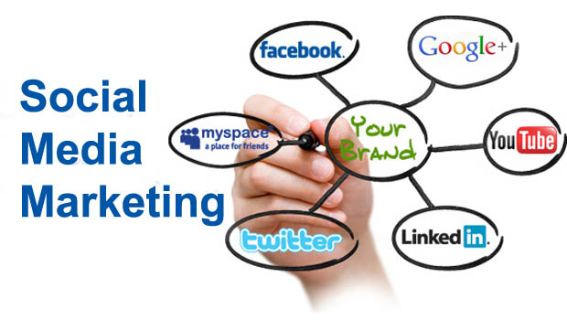 Social Media Management Services in Boardman ,OR, SMM Services, Best Social Media Marketing Company in India