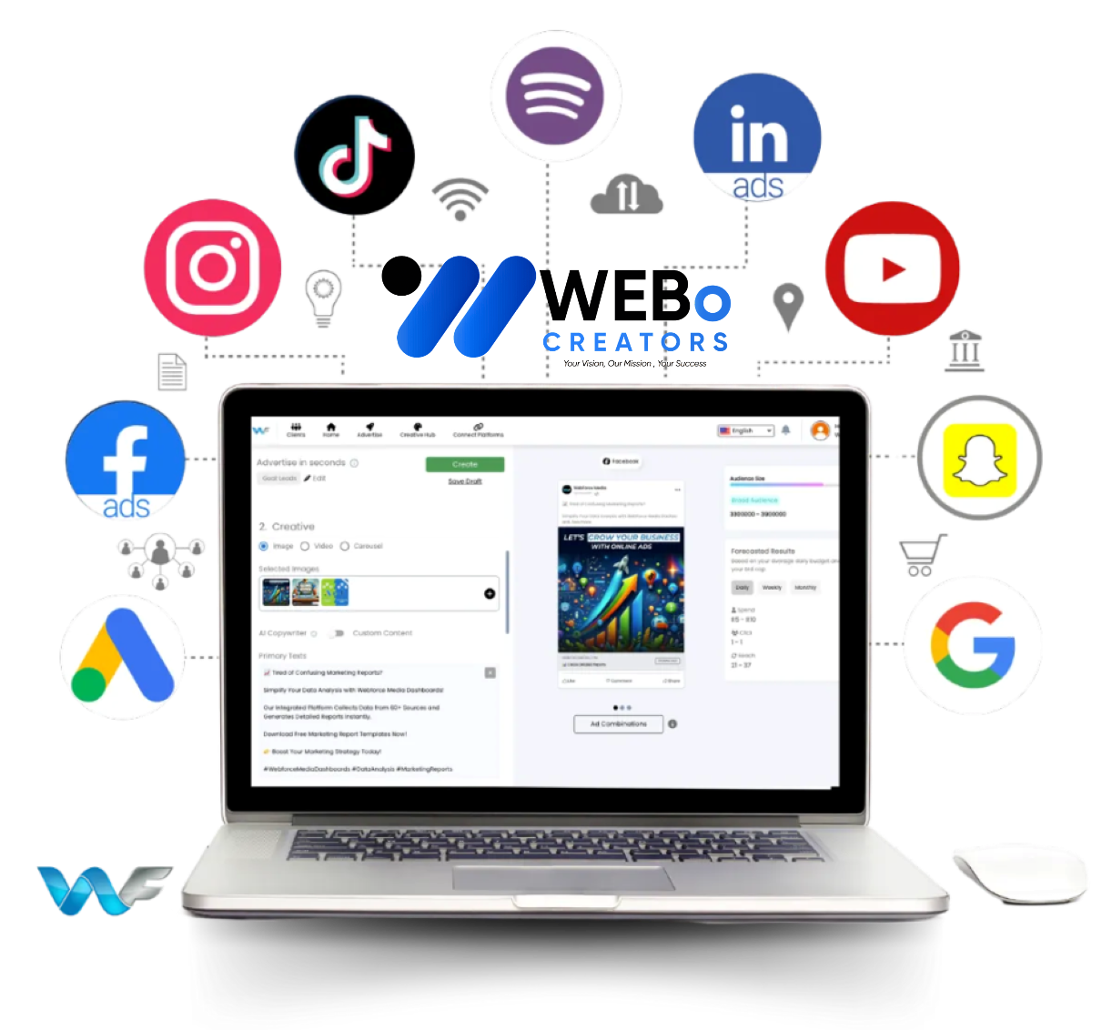 Best Ads Management & SEM Social Marketing Ads Agency in Boardman ,OR