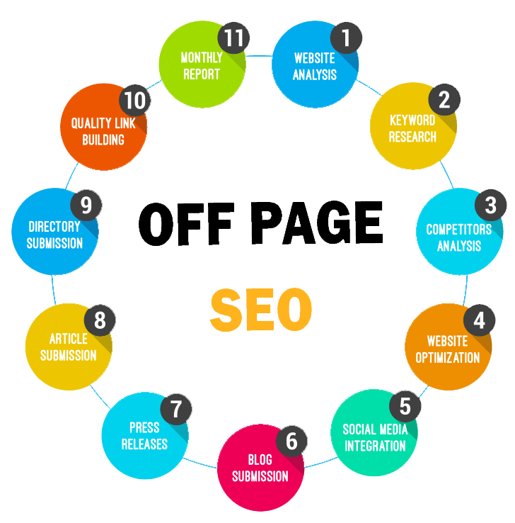 Off-Page SEO Techniques: Ultimate Guide For Beginners in Boardman ,OR | Backlink Services Local SEO Optimization