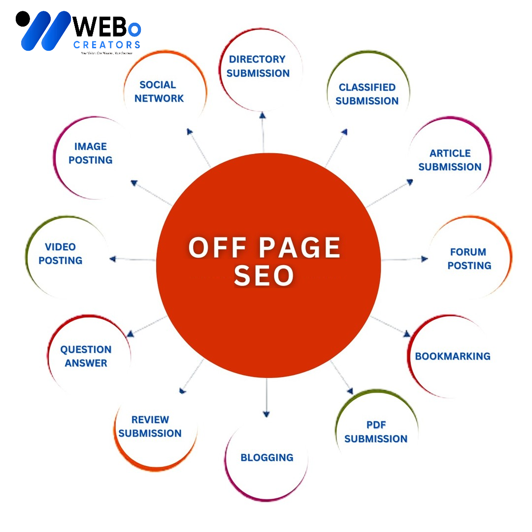 Off Page SEO Boardman ,OR Backlink Services Google Ranking Optimization