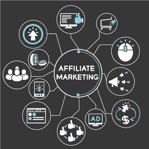 Affiliate Marketing Management Agency in Boardman ,OR - Simple & Complete Guide for 2026