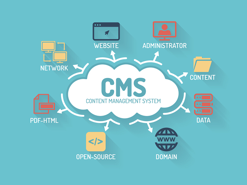 Custom CMS Development Services in Boardman ,OR - Scalable Content Management Solutions