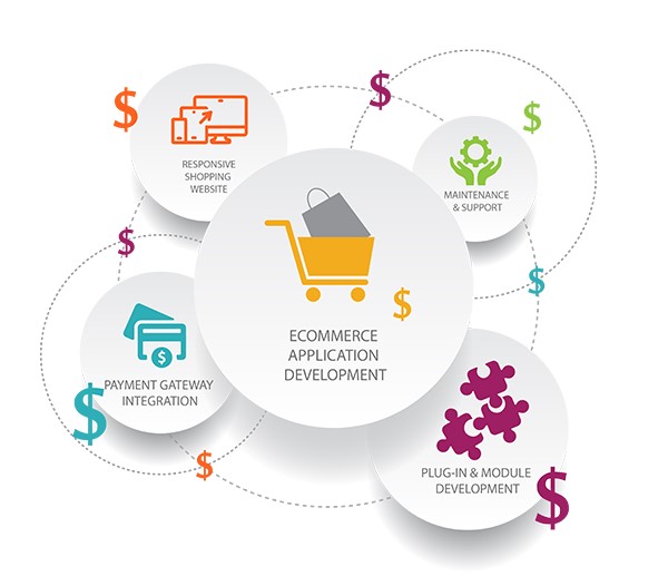 The Rising Trend of Subscription Business Model in eCommerce in Boardman ,OR for Online Stores