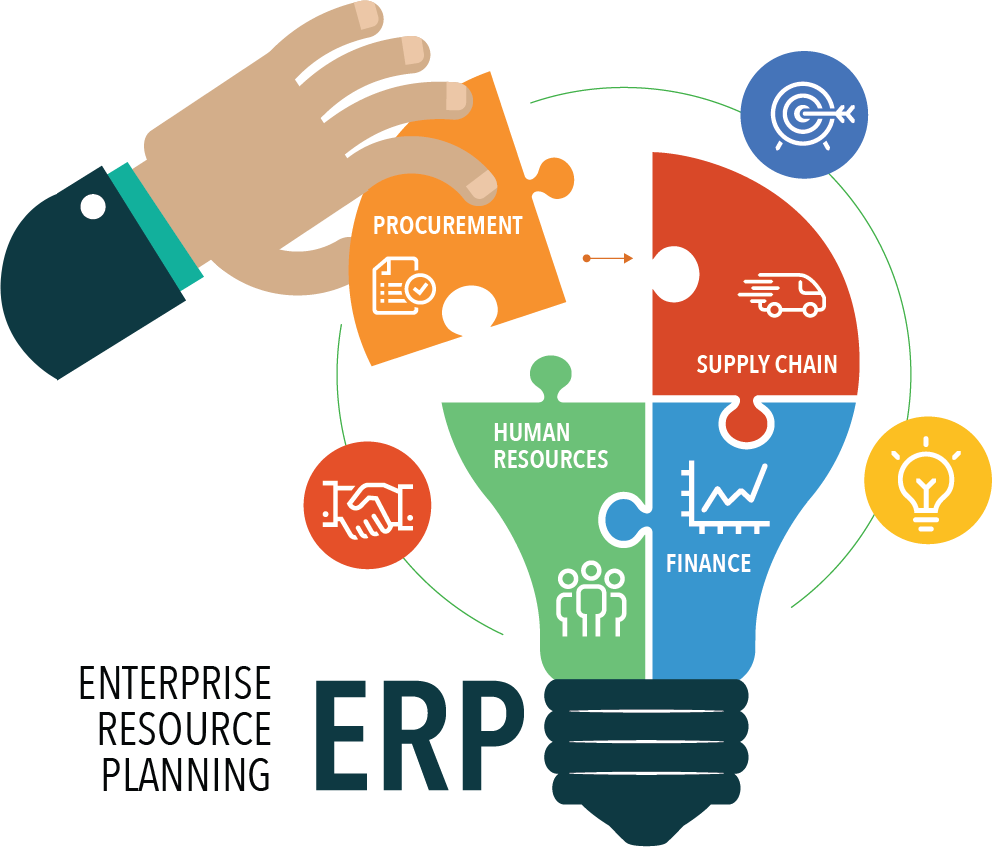 ERP System Development Guide & Management for Businesses in 2026 in Boardman ,OR