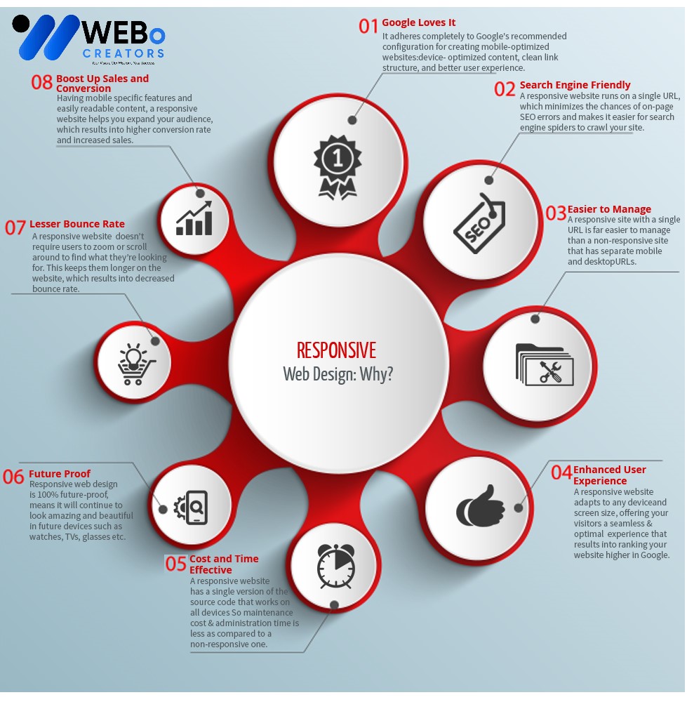 Responsive Website Design - An Expert in Mobile Friendly Website Design Solution in Boardman ,OR