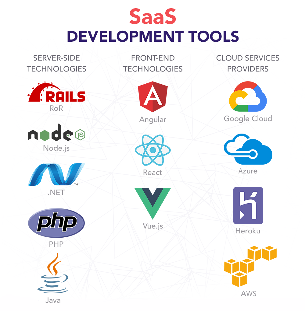 Boardman ,OR SaaS Software Development Services - Custom Cloud Applications & Business Solutions