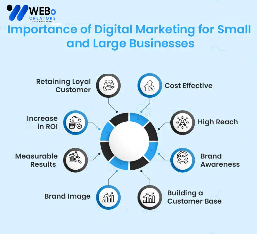 Small Business Digital Marketing Agency in Boardman ,OR: Mastering the Art of Online Visibility