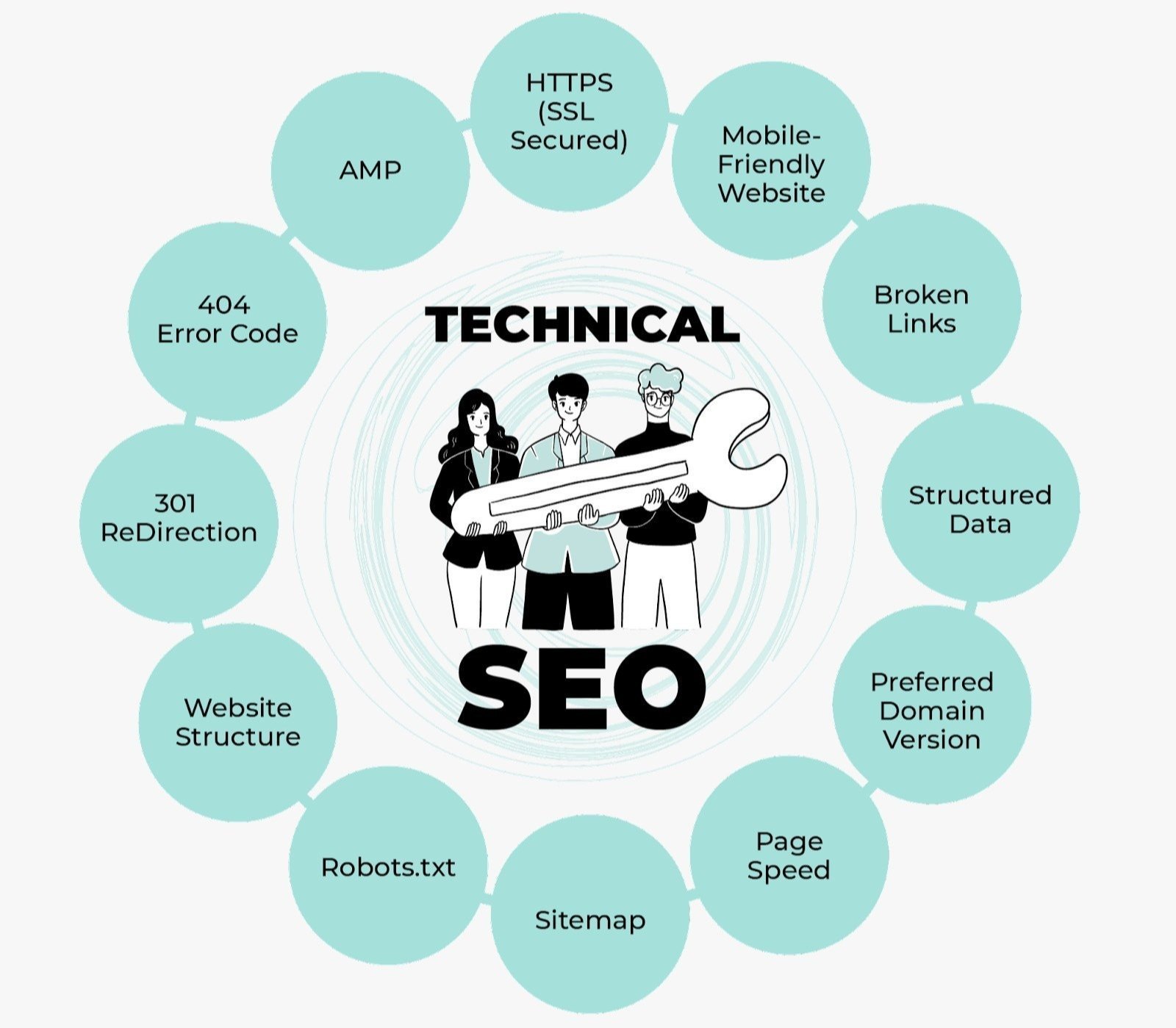 Best Technical SEO Services in Boardman ,OR for Google Ranking and Website Optimization