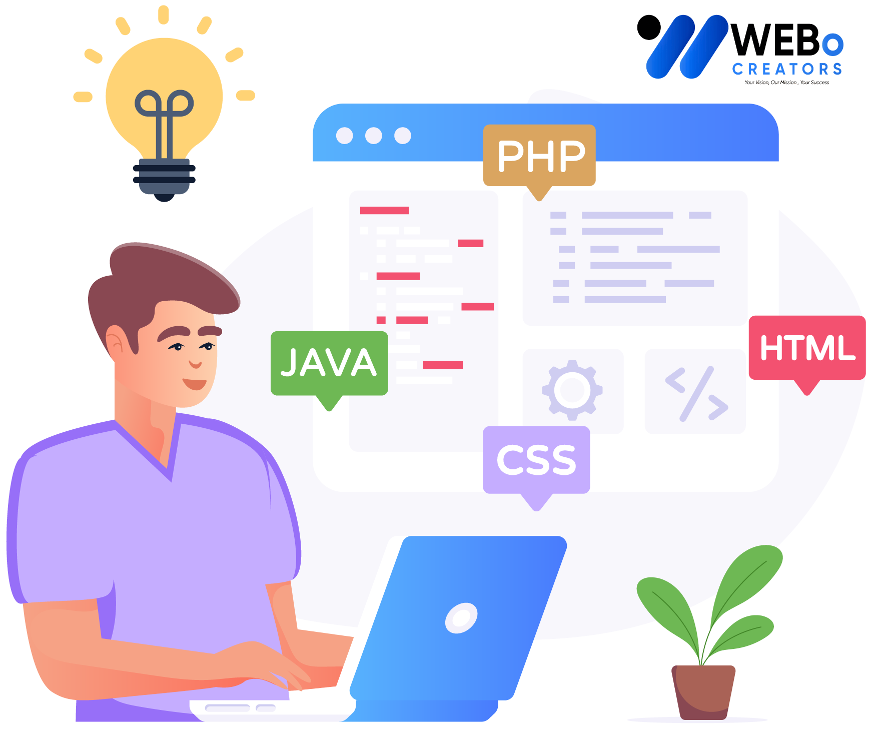 Web Developer Services in Boardman ,OR for Custom Responsive Websites